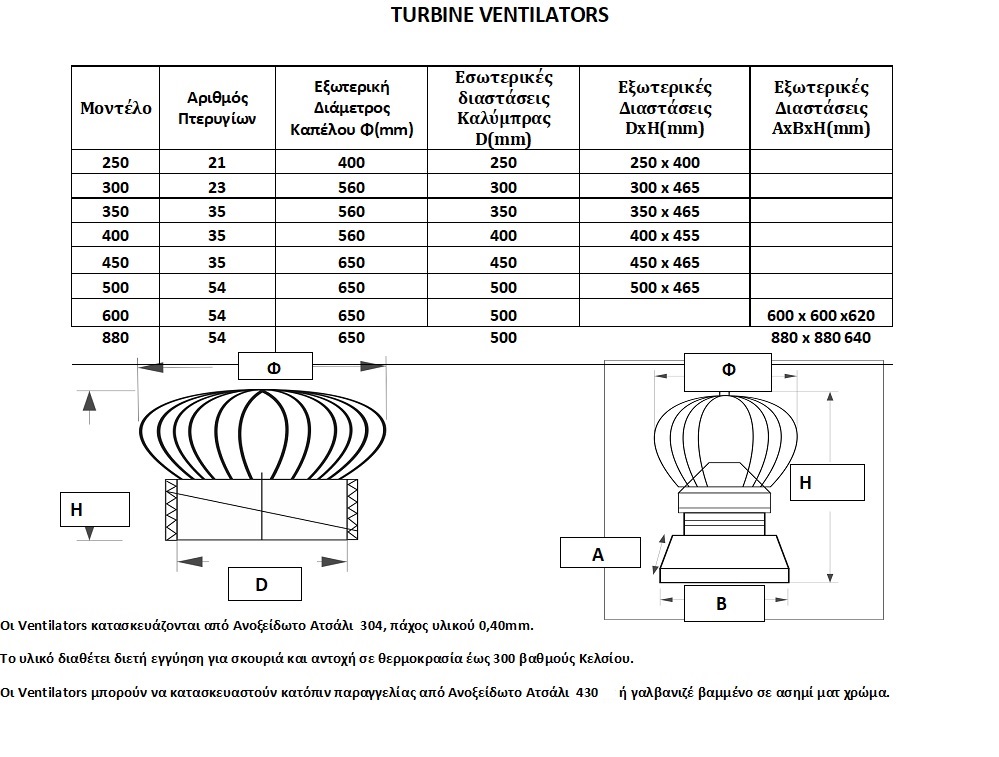 ventilator diastaseis