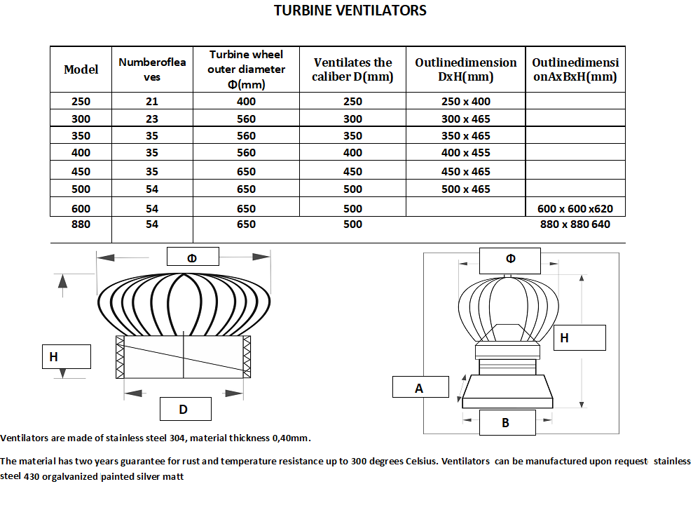 ventilator dimensions